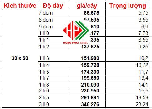 Bảng giá thép hộp