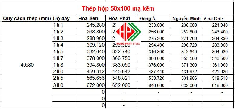 Bảng giá thép hộp