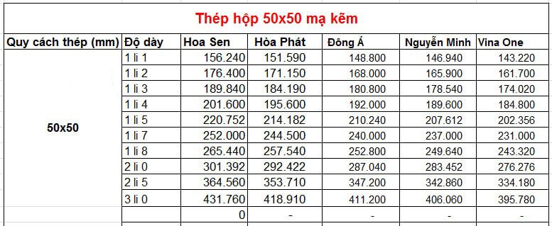 Giá thép hộp mạ kẽm 50×50 Hòa Phát, Hoa Sen, Nguyễn Minh