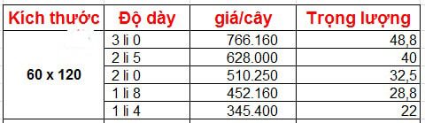 Bảng giá thép hộp 60x120 đen