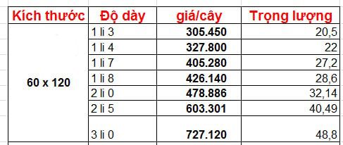 Bảng giá thép hộp 60x120 mạ kẽm
