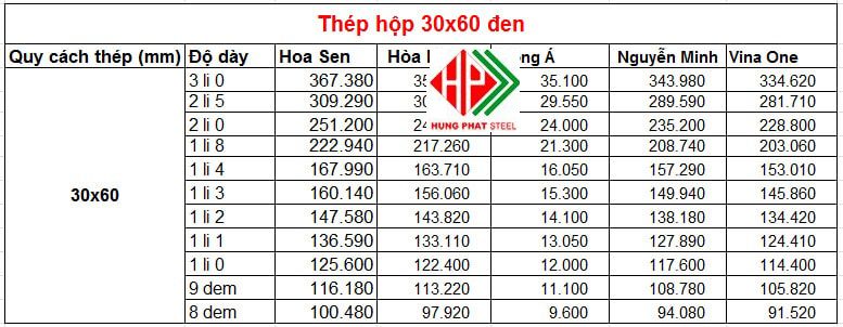 Bảng giá thép hộp 