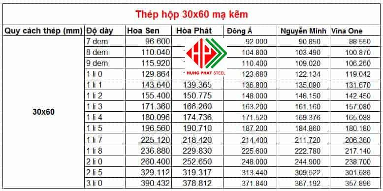 Bảng giá thép hộp 