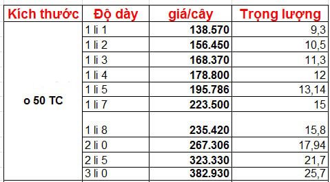 Bảng giá thép hộp mạ kẽm 50x50