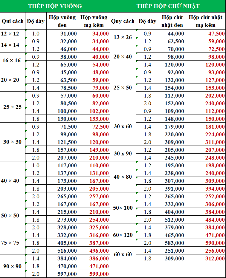 giá thép hộp Hòa Phát