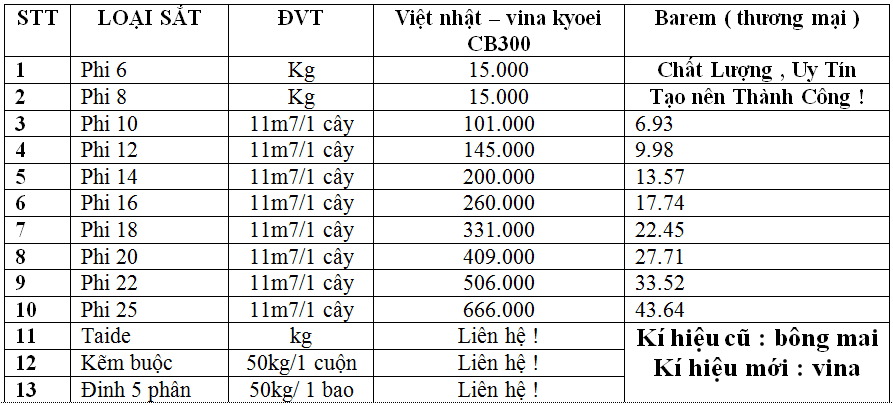 Bảng giá thép xây dựng Việt Nhật