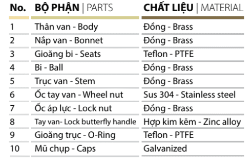 Chất liệu Van bi đồng tay khóa – MIHA