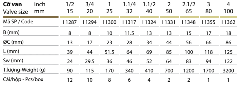 Thông số kỹ thuật Van 1 chiều hơi đồng – MIHA