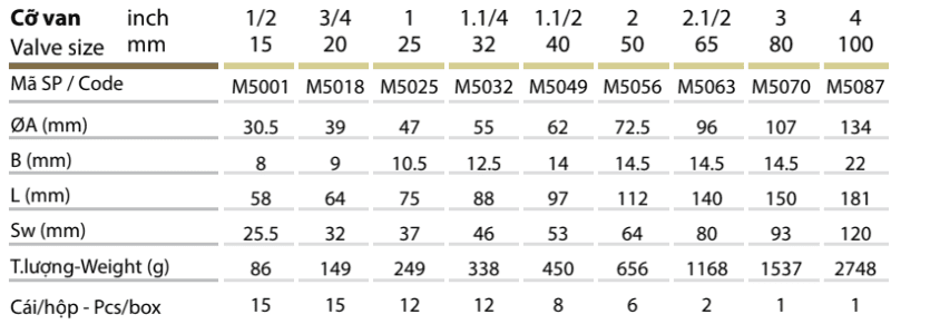 Thông số kỹ thuật Van rọ đồng – MIHA
