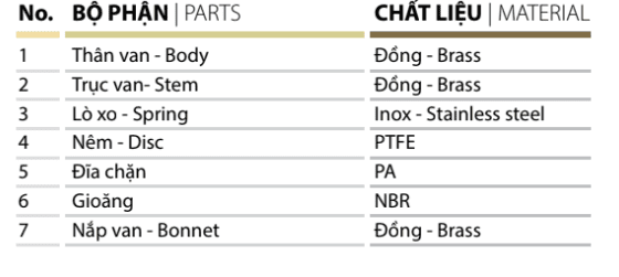 Chất liệu Van 1 chiều đồng lò xo – MBV