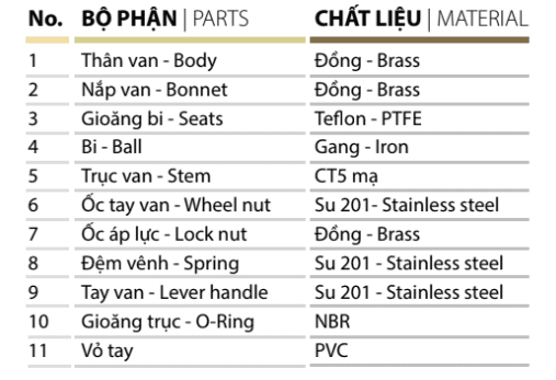 Chất liệu Van bi đồng – MI