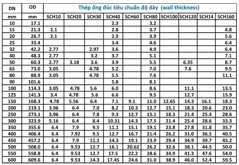 Bảng báo giá thép ống đúc phi 114 - Thép Hùng Phát Tháng Chín/2022