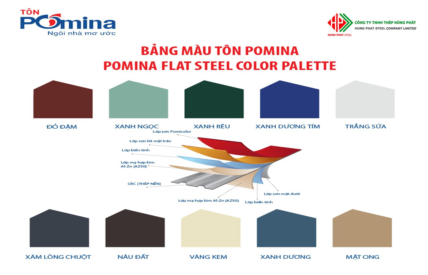 Các loại tôn Pomina trên thị trường