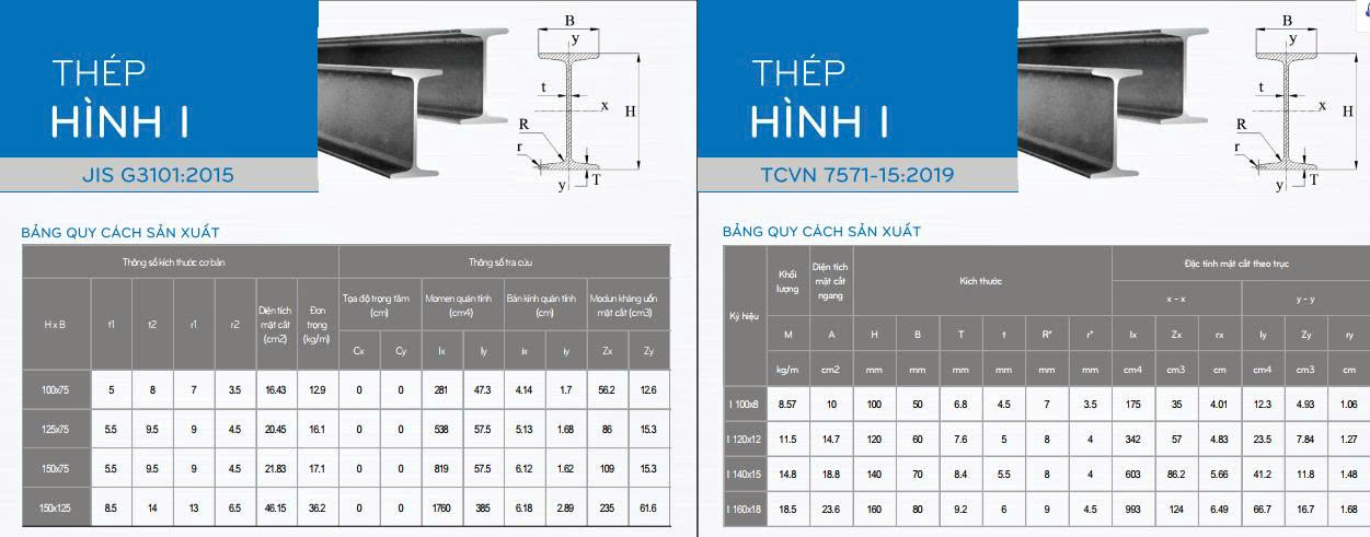 Bảng quy cách Thép I Vinaone
