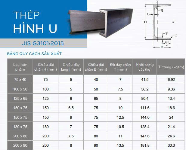Bảng quy cách thép U Vinaone