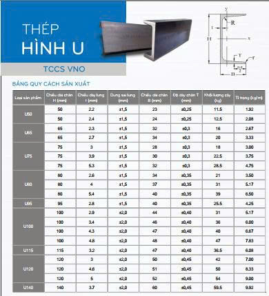 Bảng tra quy cách thép U-Vinaone