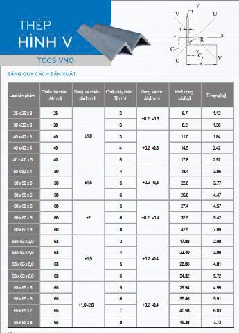 Bảng tra quy cách thép V Vinaone