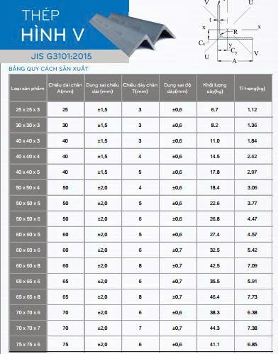 Bảng tra quy cách thép V Vinaone